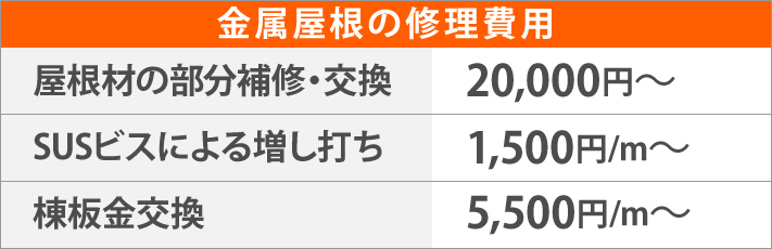 金属屋根の修理費用